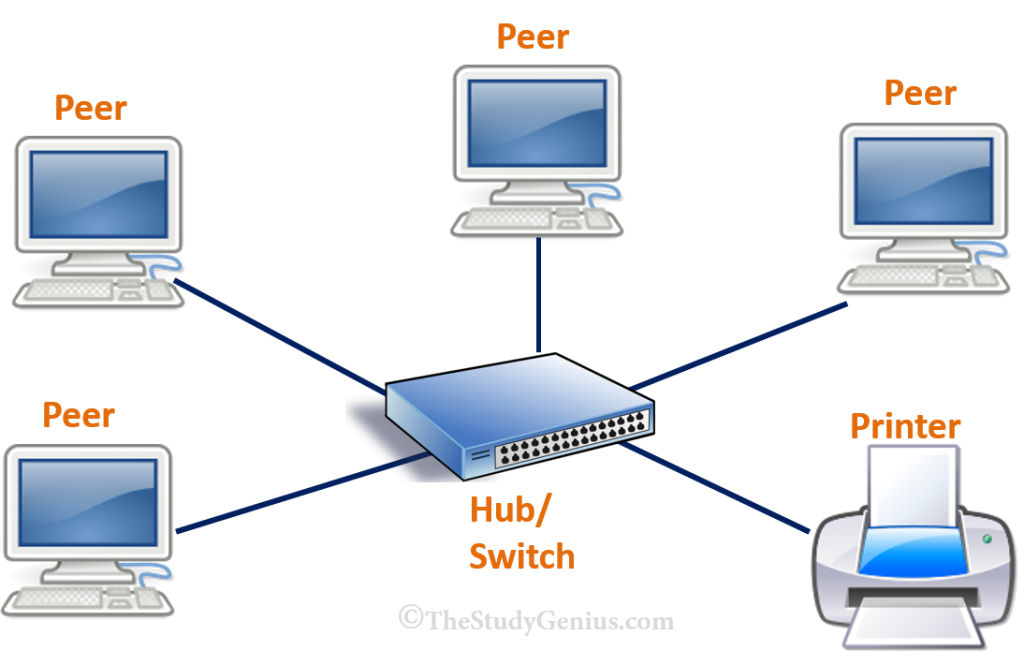 Peer net. Peer to peer. Pan сеть. Peer to peer Network. Lan.