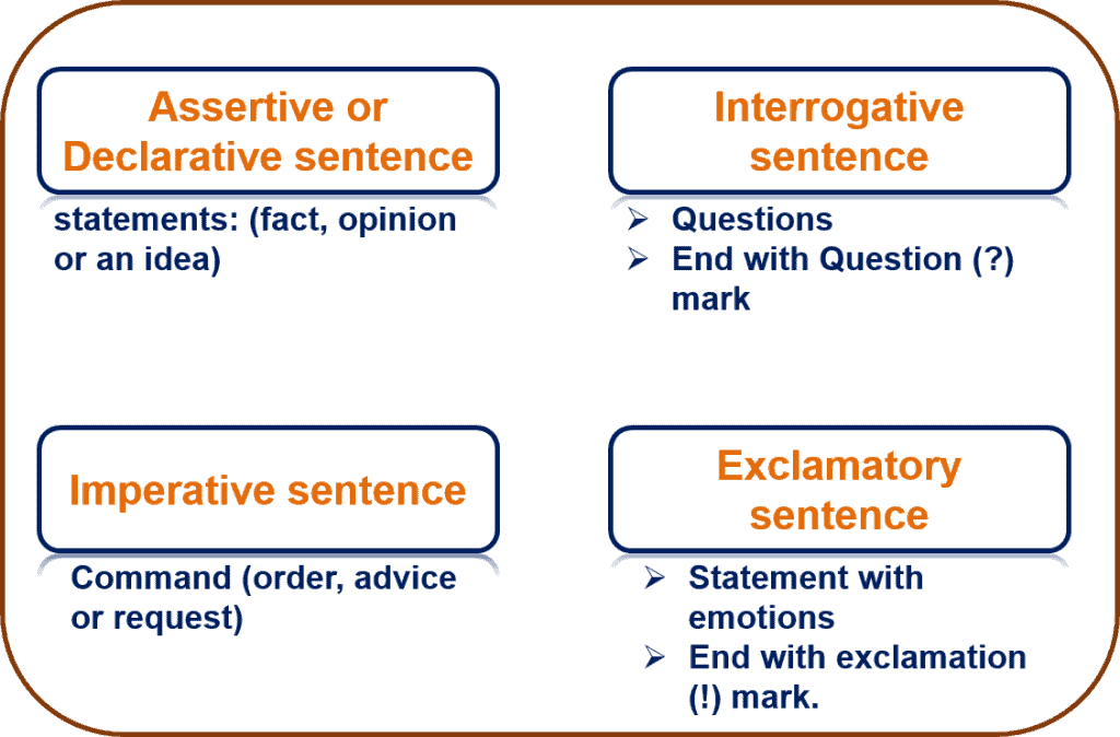 types-of-sentences-declarative-sentence-imperative-sentence